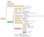 Mapas mentales con Orgmode