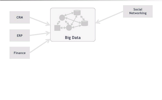Análisis de datos masivos con Talend Open Studio