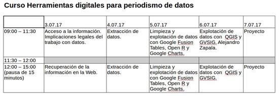 Herramientas Digitales para el Periodismo de Datos